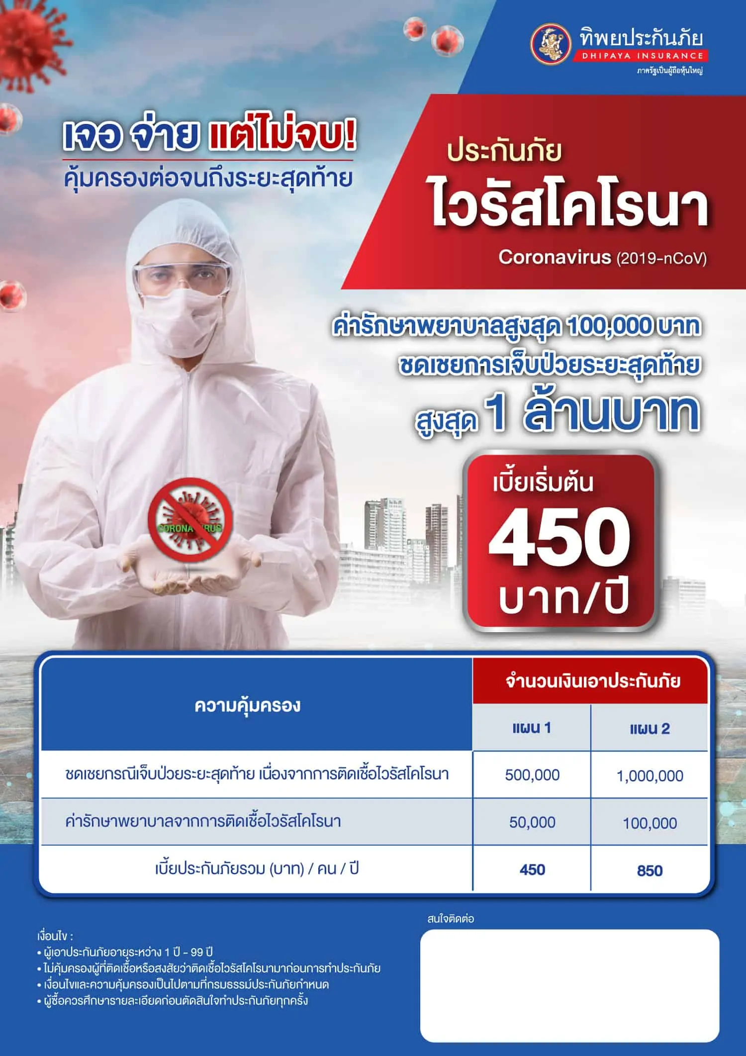 ประกัน โควิด 19